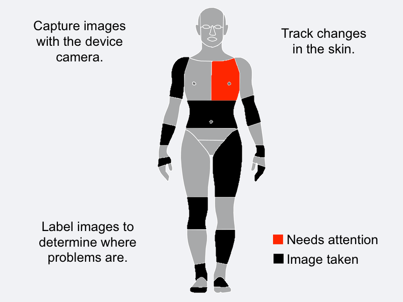 An interactive body map on a tablet device